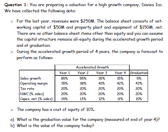 Question 1: You are preparing a valuation for a high growth