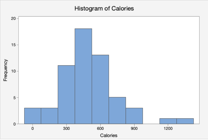 Based on data from 58 McDonald's breakfast and lunch/dinner menu items, use
