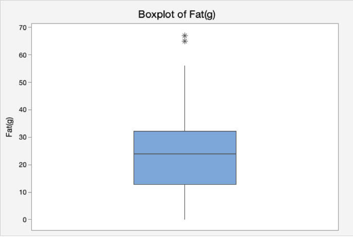Median), dispersion (Standard Deviation and Range), distribution (Skew and Kurtosis), and position