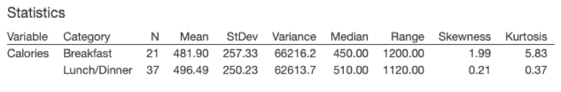 the quantitative variables. Describe what these values tell you about each of