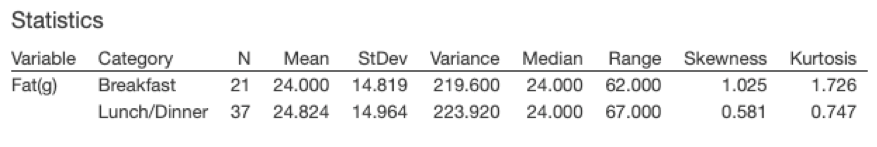 but whether the data are sufficiently symmetric to make the assumption of