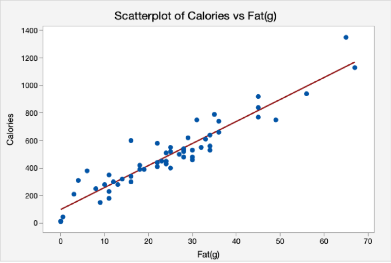 normality. Give your reasoning as well as stating your decision about the