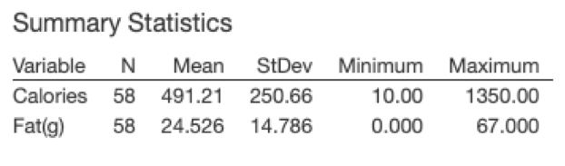shape of the data. Using the scatterplot and summary statistics: Decide if