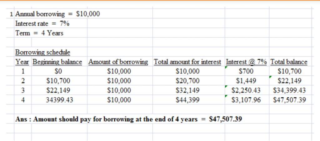 1 Annual borrowing s10,000 = Interest rate = 7% Term 4