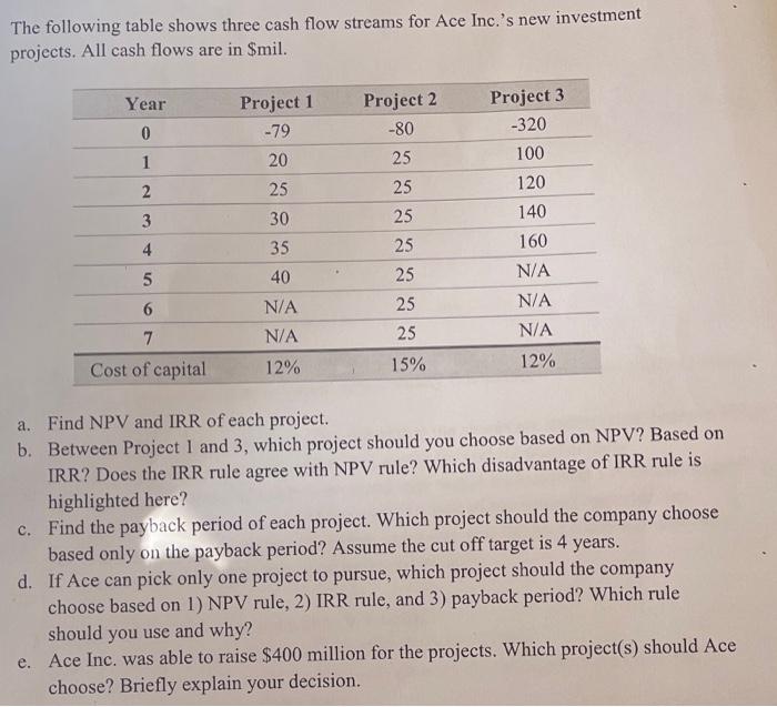 please show all work and formulas The following table shows three cash