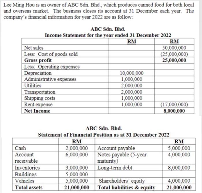  From the financial information given, compute and interpret 1) Current ratio
