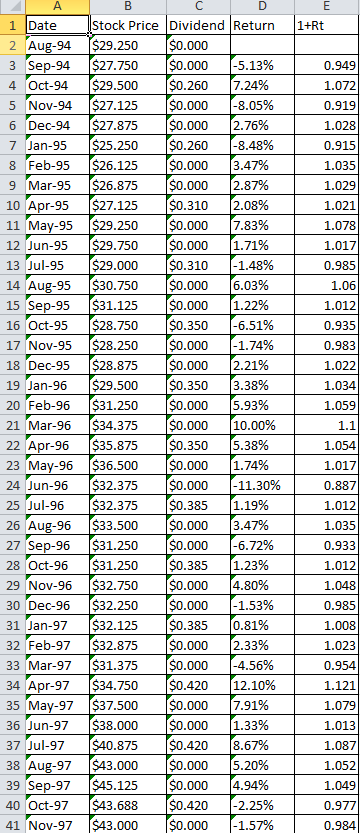 Using the data shown in the table below, that contains historical monthly