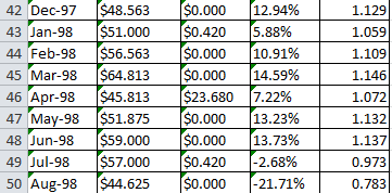 prices and dividends (paid at the end of the month) for Ford
