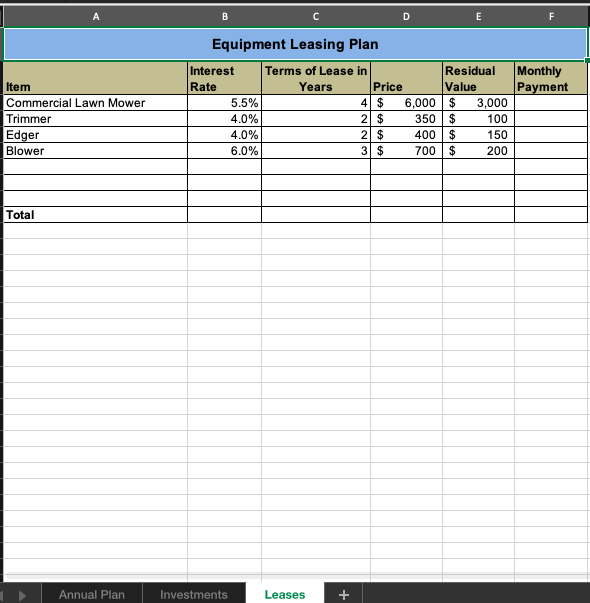 Plan worksheet. Write a formula that calculates the average price per lawn