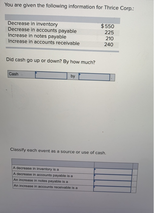  You are given the following information for Thrice Corp.: Decrease in