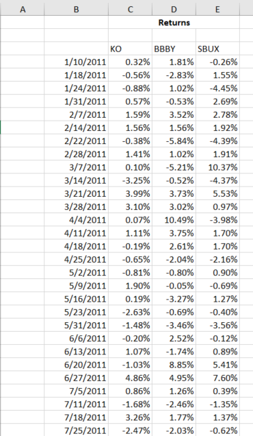  Columns C, D and E contain weekly returns of three stocks.