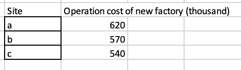 choosing factory (a), First table show how much product ship and cost