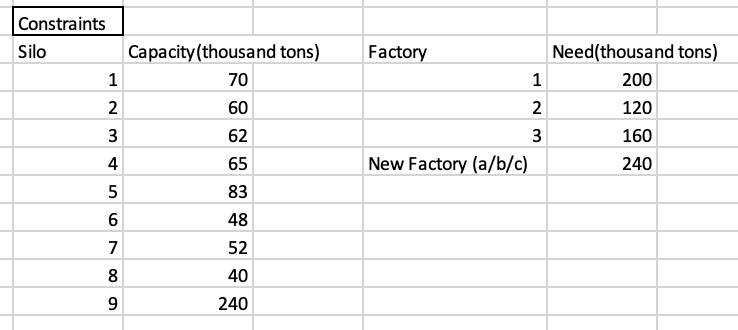 of it, second table show cost of factory. I will complete other
