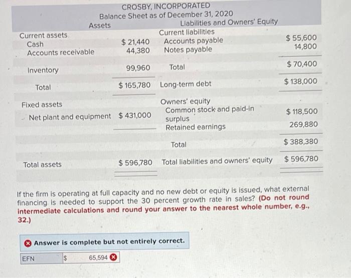 recent financial statements for Crosby, Incorporated, follow. Sales for 2021 are projected