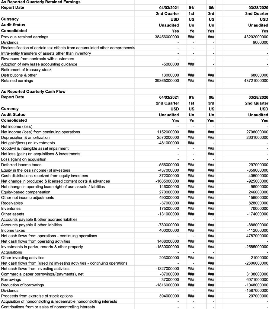 Explain how potential short-term financing sources could help Disney Inc. raise needed