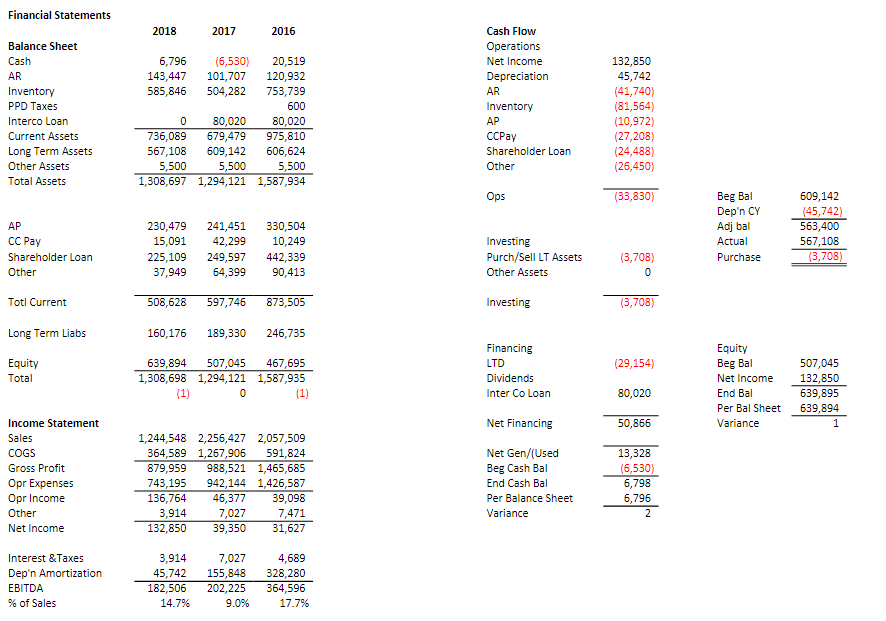 THUMBS UP UPON SOLVING! PLEASE MAKE A VERY DETAILED/DESCRIPTIVE ANSWER! THANK YOU!!