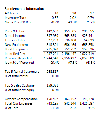 This company has come to you, a private investor, requesting a loan