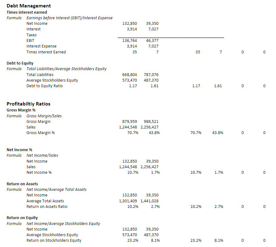 that the product line could not meet the rate of return the