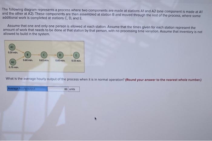  The following diagram represents a process where two components are made