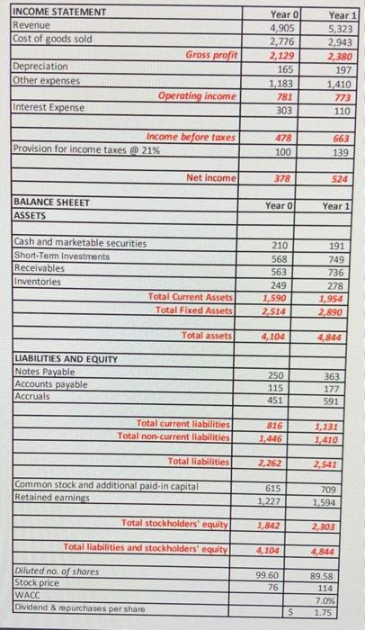 du pont ratio analysis breaks the return on equity ratio as following:ROE
