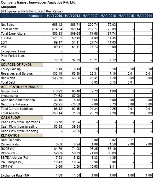Calculate the Equity Value of Innovaccer Analytics using pseudo-DCF method. You have