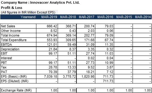 Balance Sheet, and Free Cashflow to Equity for the next 5 years