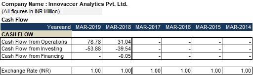 (i.e. FY20 to FY24). The Cost of Equity for high-growth period is