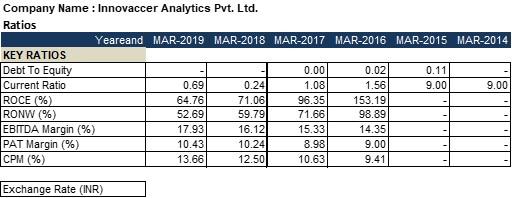 given as 35% and in the constant growth period at 15%. Key