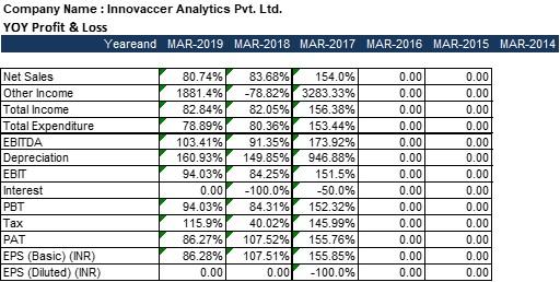 Assumptions (Note: You are free to make any additional assumptions for their