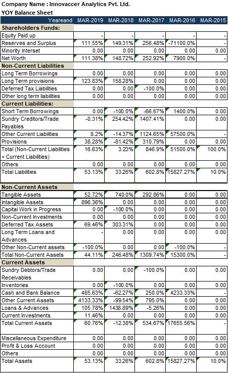 projections, which should be clearly specified in your submission): Revenue is expected