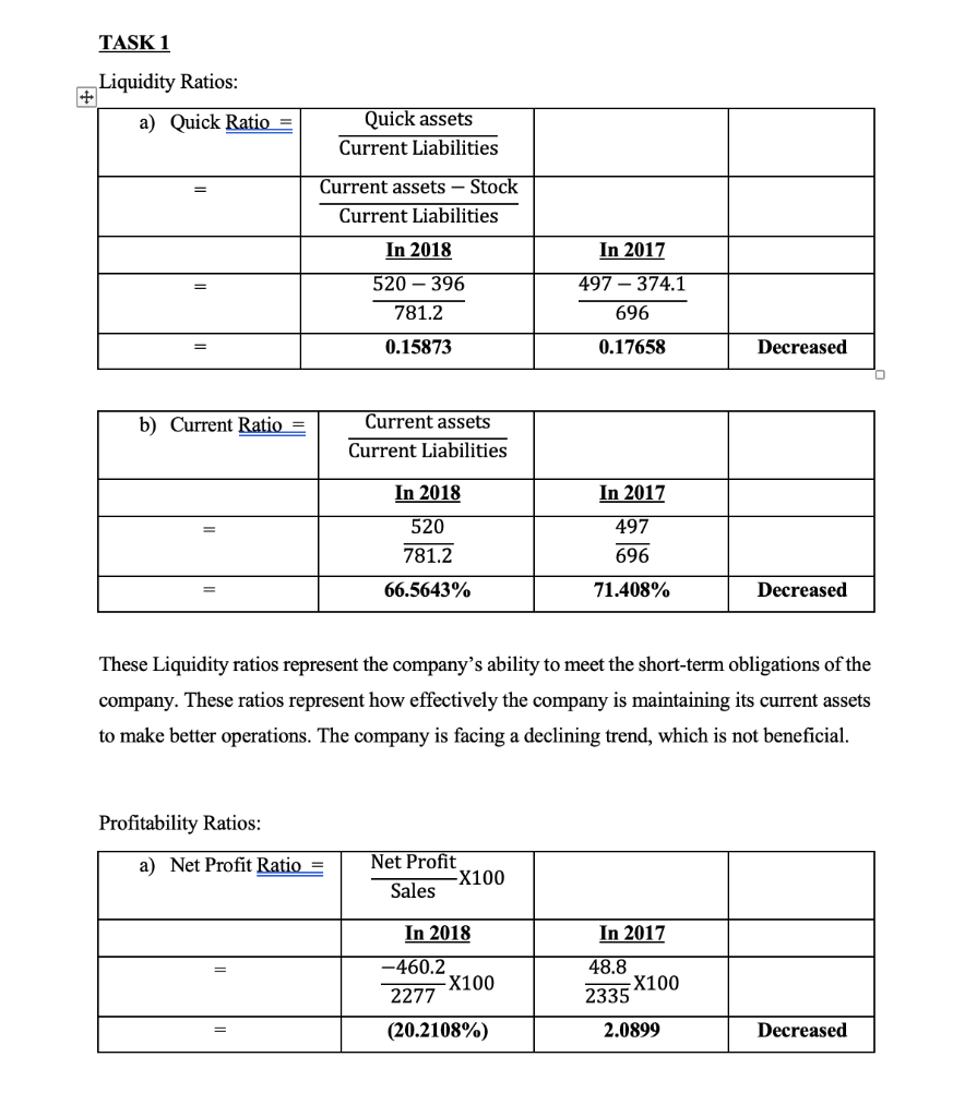 Income statement 2 3 4 52 weeks ended 1st September 2018 Total