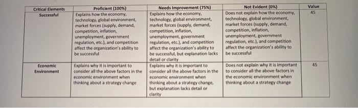 as per instructions in picture In a journal, reflect on the following: