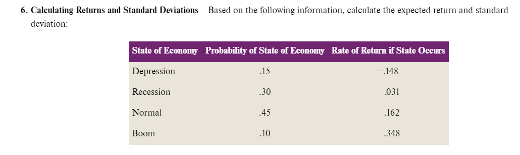 6. Calculating Returns and Standard Deviations Based on the following information,