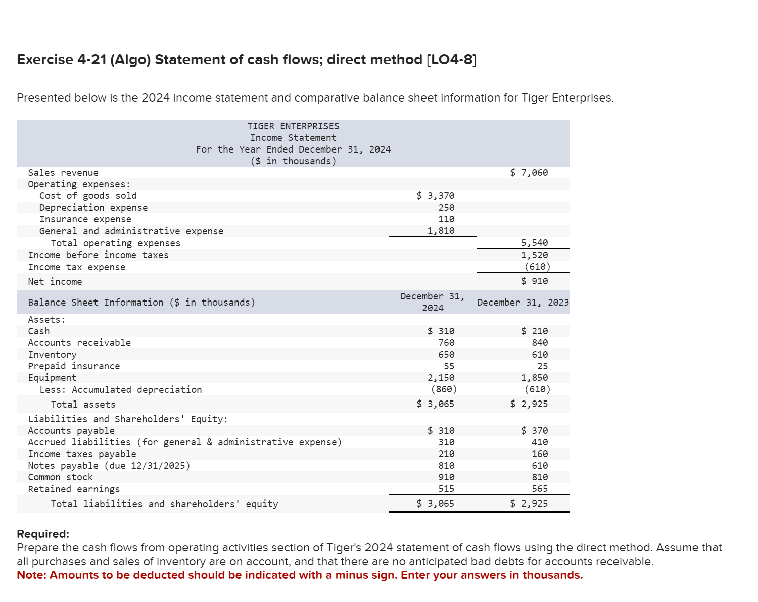  Exercise 4-21 (Algo) Statement of cash flows; direct method [LO4-8] Presented