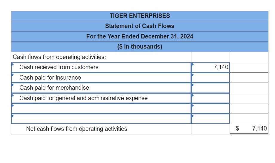 below is the 2024 income statement and comparative balance sheet information for