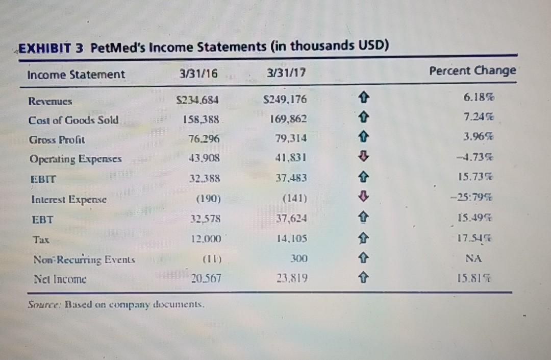 may coordinate with members of your group Review the PetMed Express at