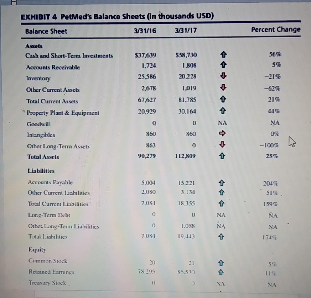 the end of the textbook case 11 If you have the short