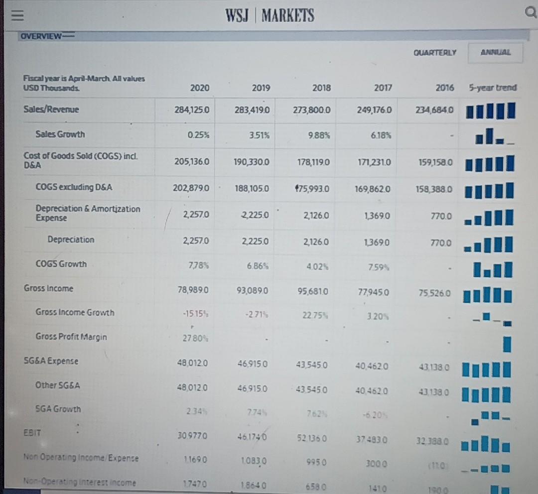 . For now look closely at the charts in the case Note
