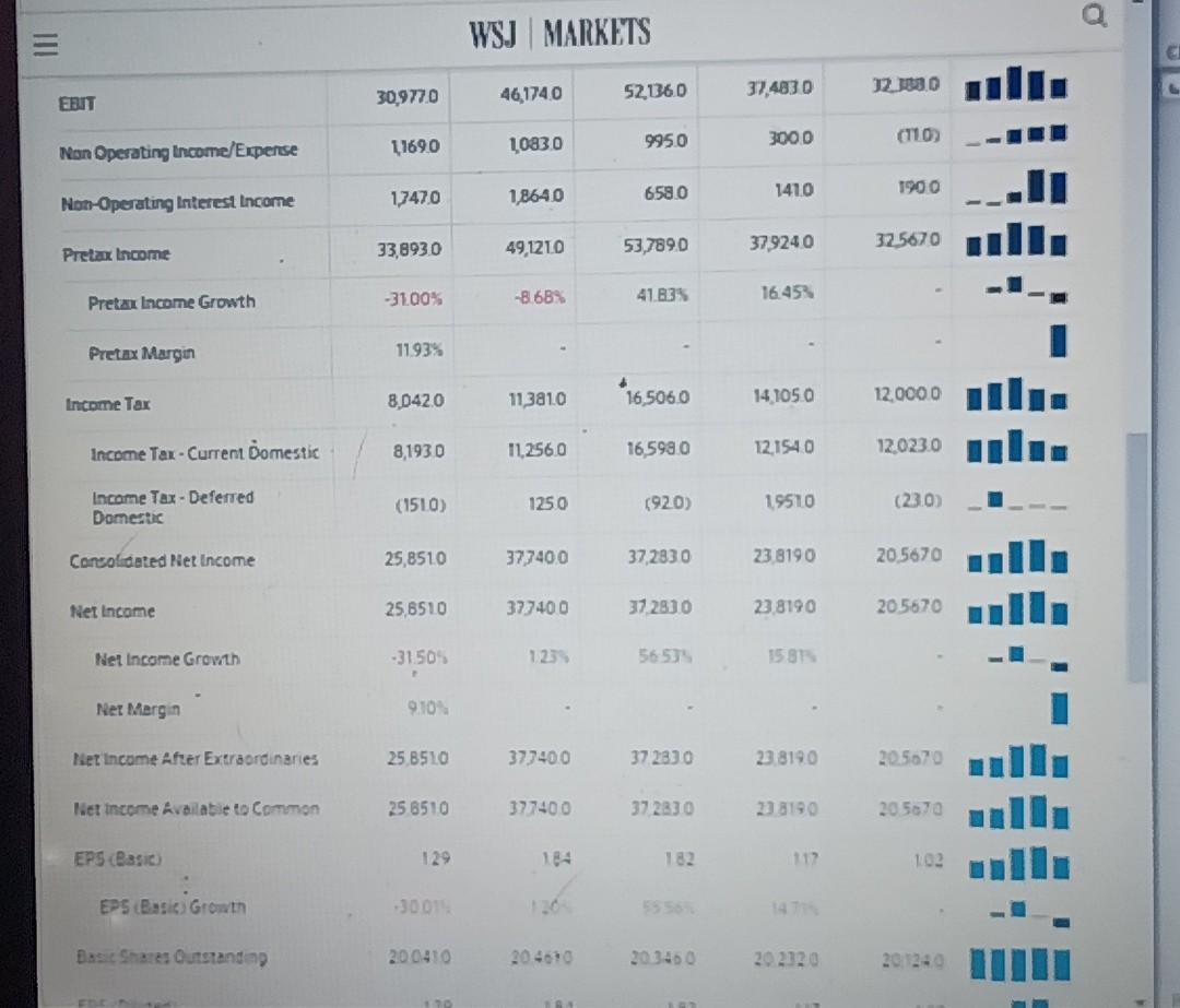 the data in the various tables are for 2017 and 2018 visit