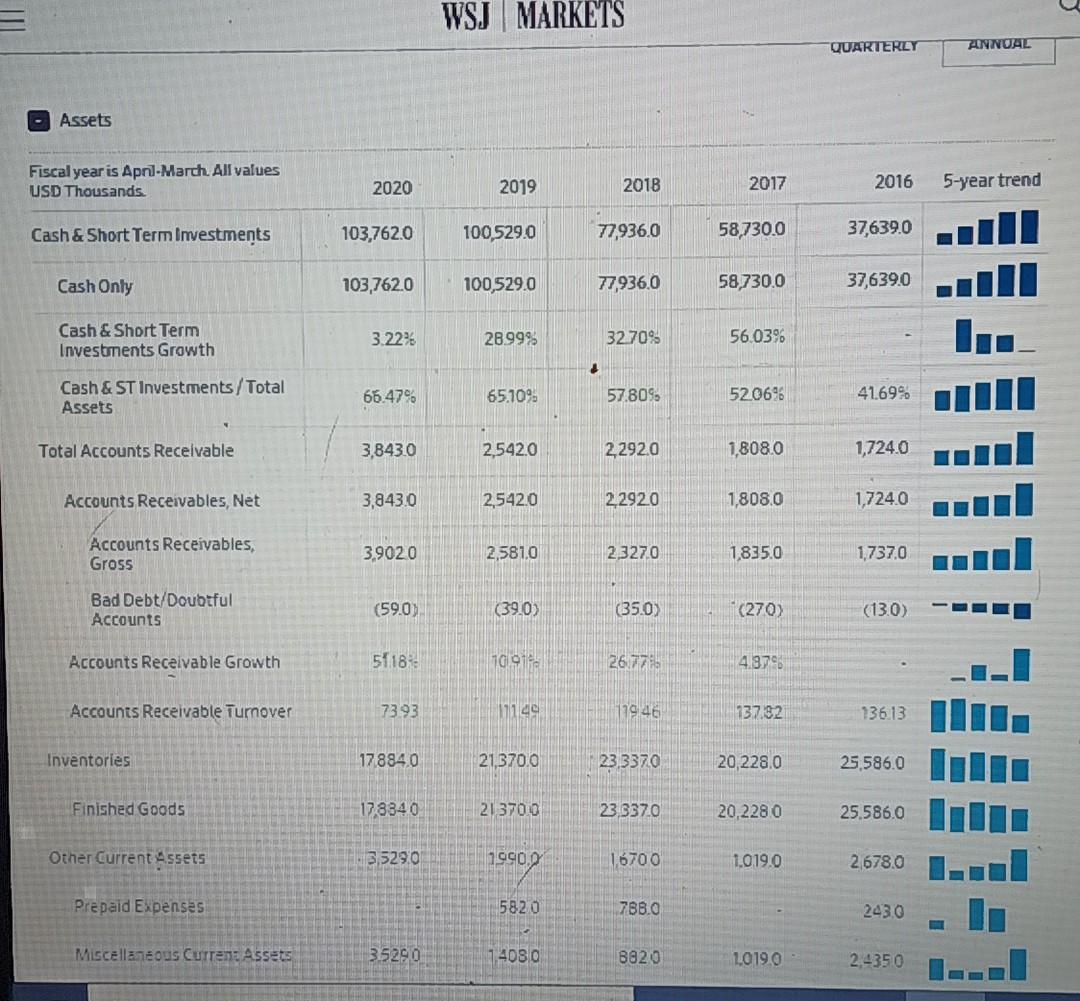 report or 10% (or 2020 If out yet) Do not work on