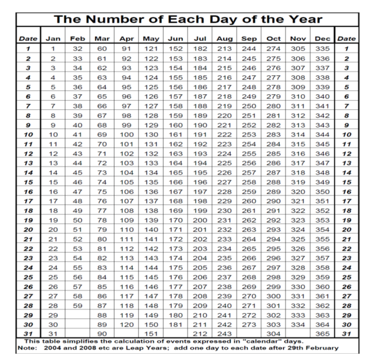 ===== omani currency _(5 x 4 Marks = 20 Marks) Section C