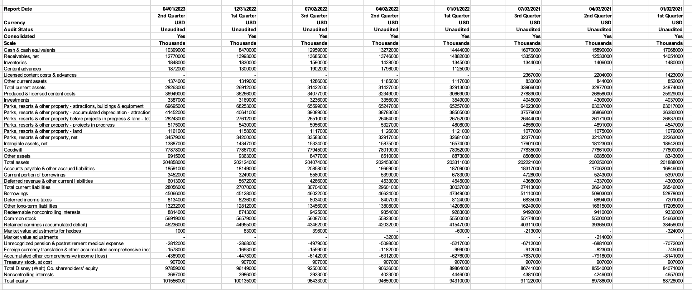  Using the most recent quarter complete the calculations for determining working