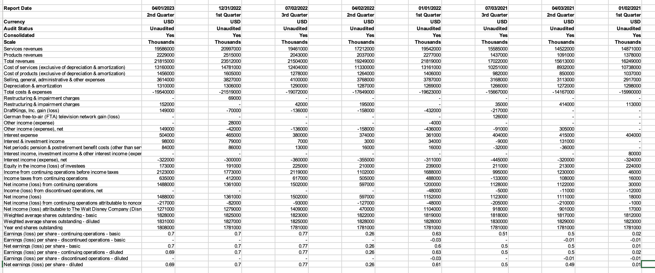 capital. Then tell how the financial statements help determine financial health. Specifically,