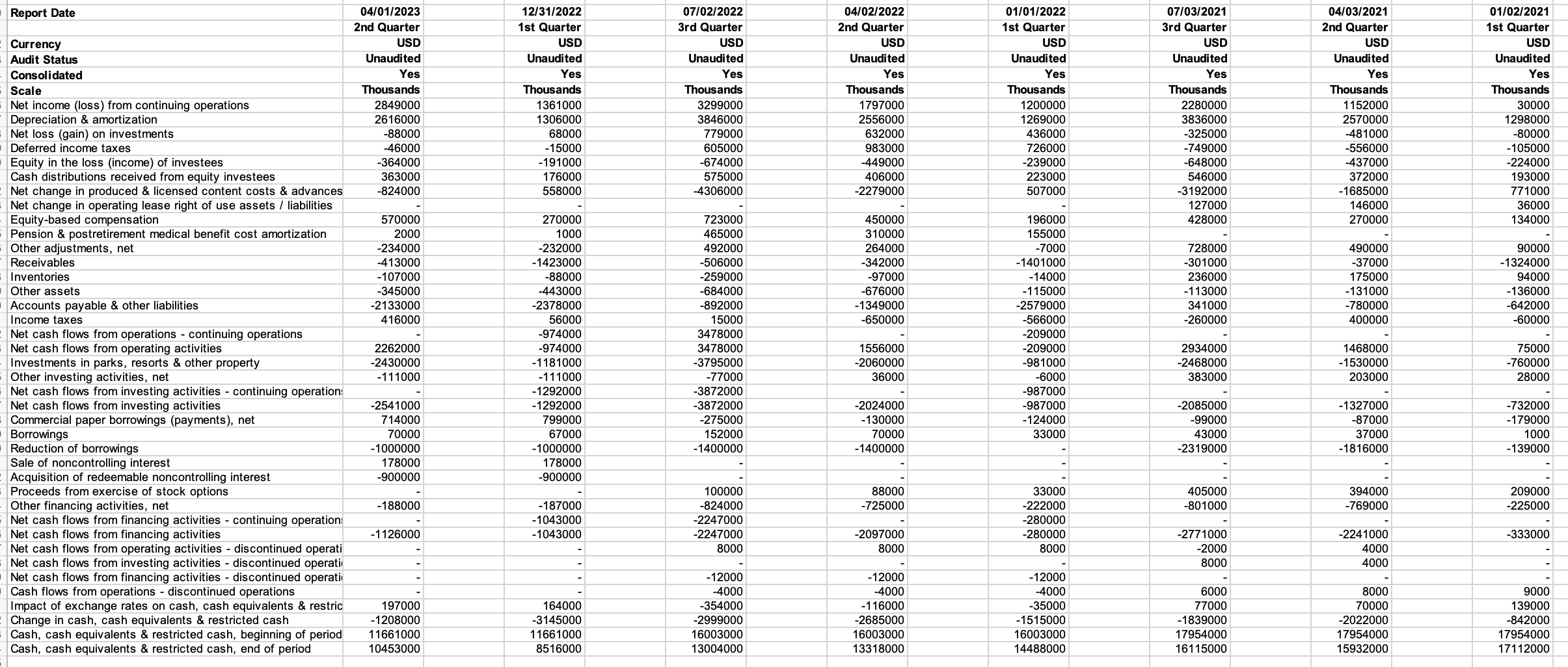 you must address the following rubric criteria: Financial Statements: Explain the various