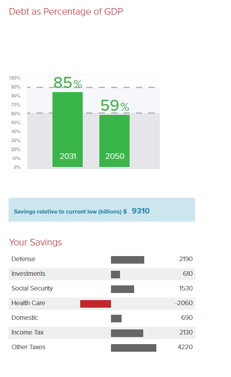 I 1. is a high national debt a problem for future economic