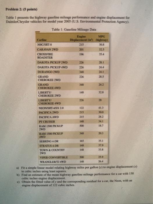  348 Problem 2: (5 points) Table 1 presents the highway gasoline