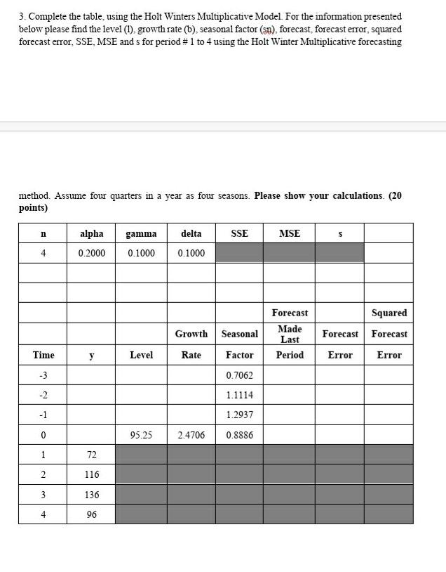  kindly help 3. Complete the table, using the Holt Winters Multiplicative
