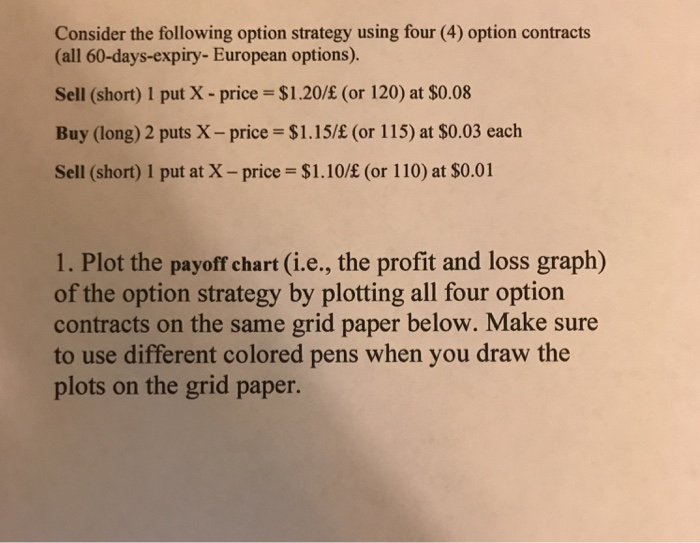  Consider the following option strategy using four (4) option contracts (all