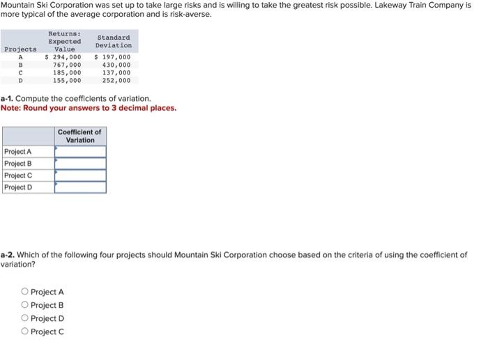  Mountain Ski Corporation was set up to take large risks and