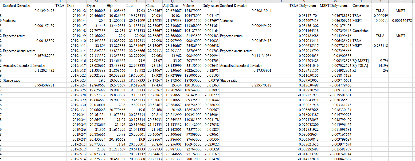  Using the Solver tool, which is an Excel add-on, apply the